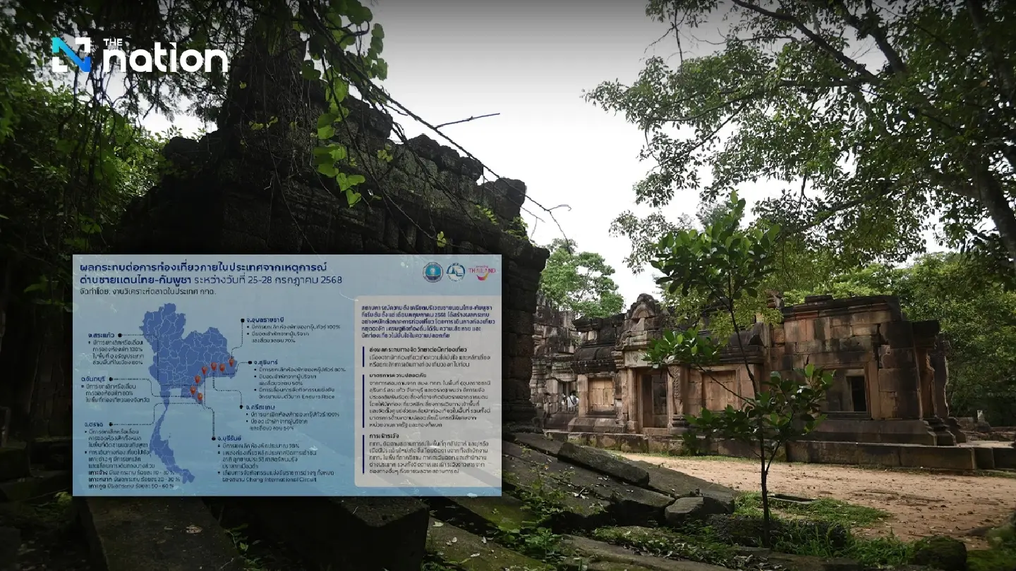 Border clashes severely affect tourism in seven Thai-Cambodian border provinces: TAT Border clashes severely affect tourism in seven Thai-Cambodian border provinces: TAT