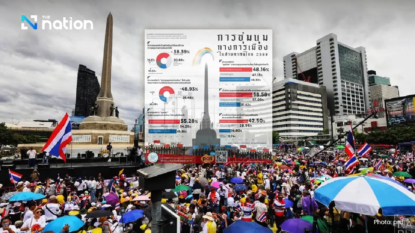 Most Thais disagree with coup: Suan Dusit Poll Most Thais disagree with coup: Suan Dusit Poll