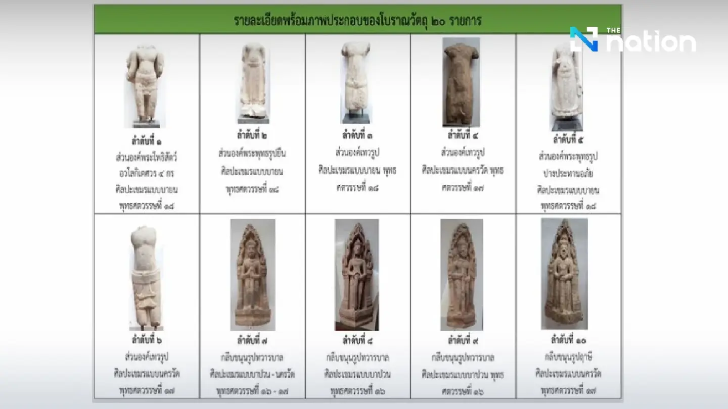 Cambodia ready to fund transport of 20 antiquities from Thailand Cambodia ready to fund transport of 20 antiquities from Thailand