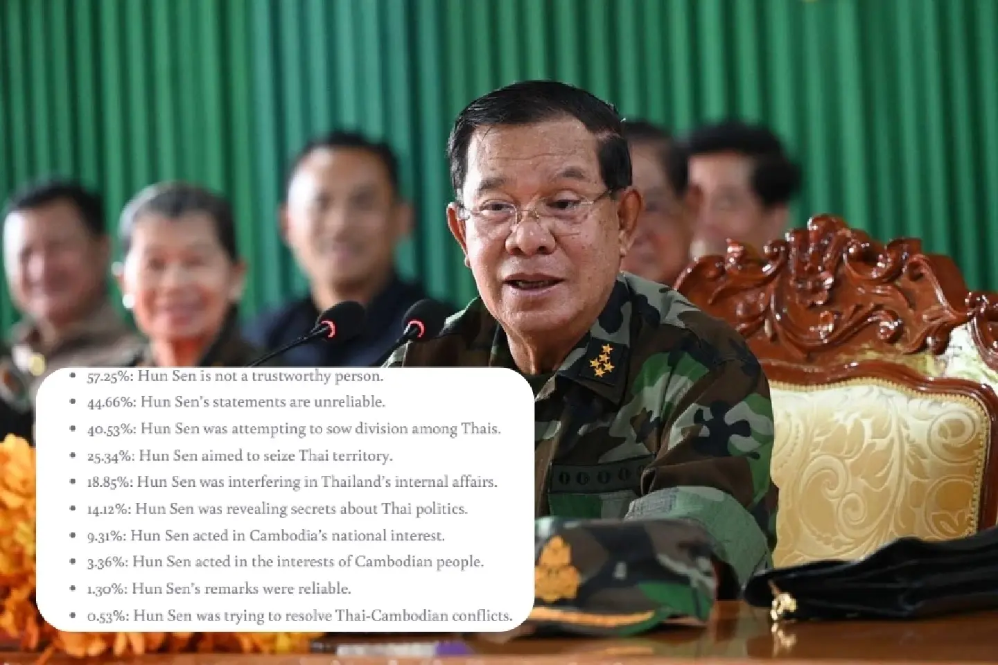 Hun Sen: ‘Strange and rare’ for a country to conduct a poll on an enemy leader Hun Sen: ‘Strange and rare’ for a country to conduct a poll on an enemy leader