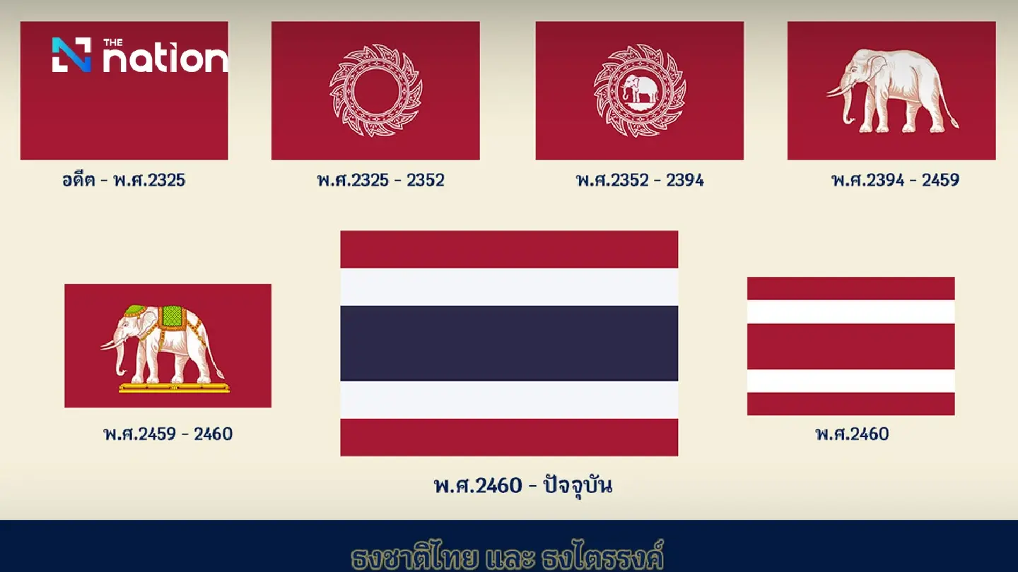 Journey of Thailand’s National Flag