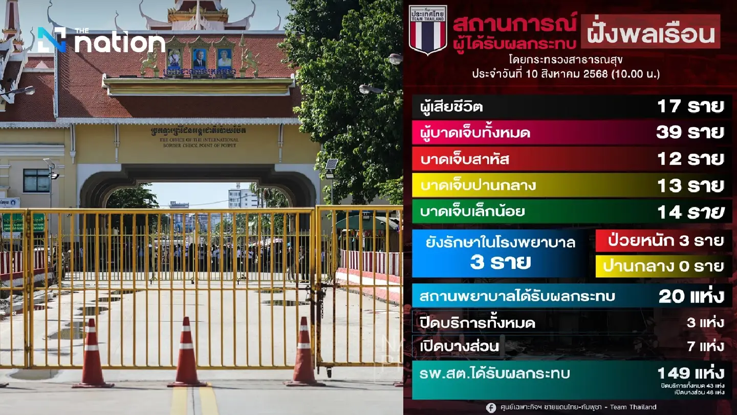 Thai–Cambodian border death toll hits 17, three provinces keep shelters