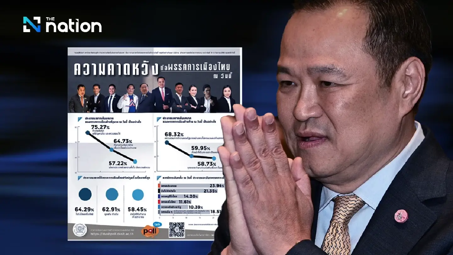 People’s Party most popular: Suan Dusit Poll