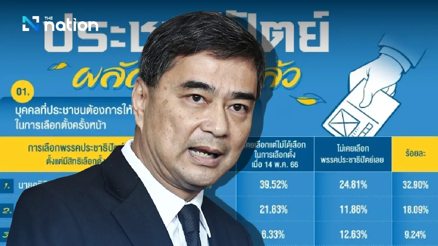 Thai voters support Abhisit as new Democrat leader: Nida Poll
