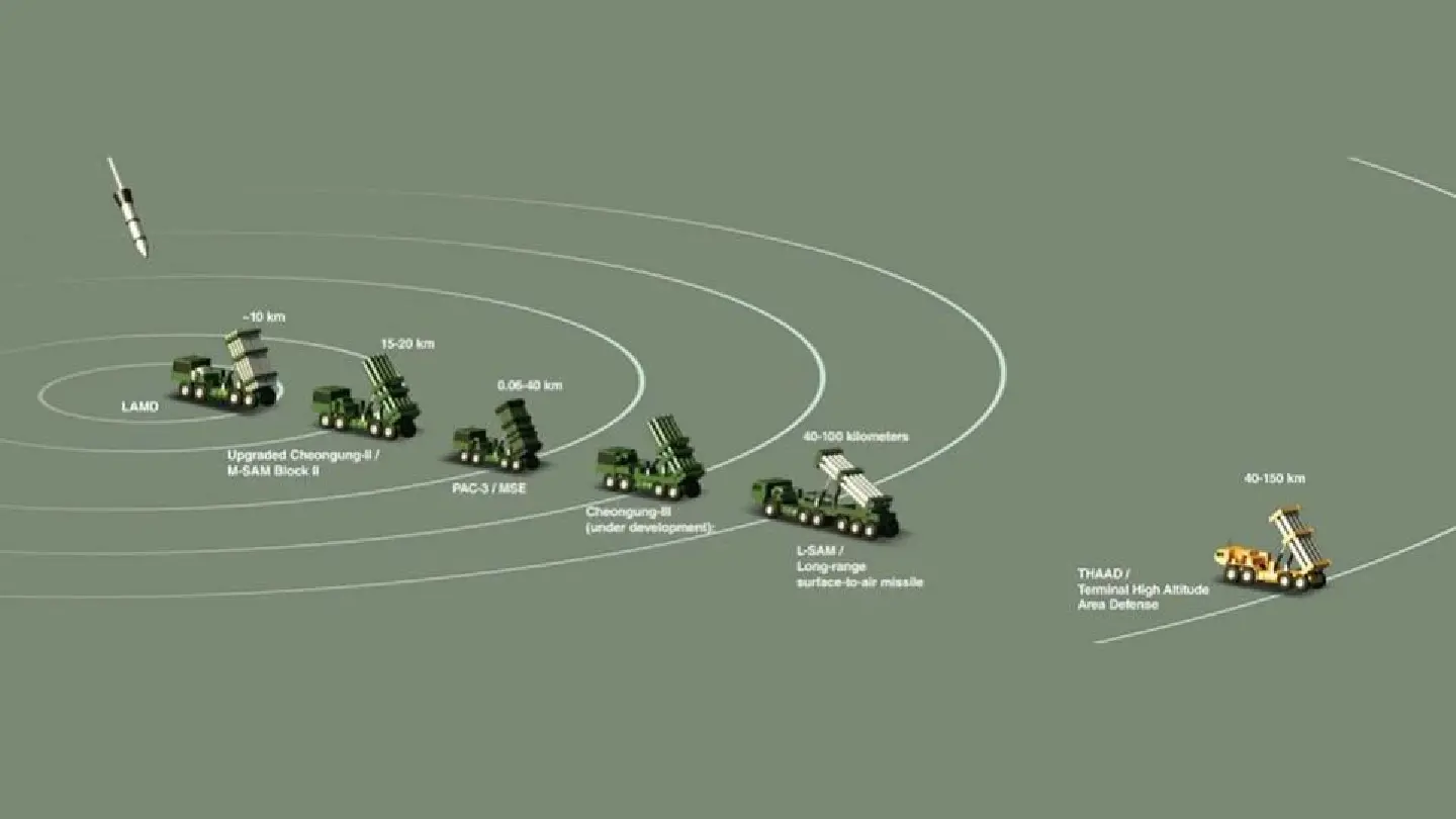 South Korea’s ‘Iron Dome’: Could it fend off full-fledged North Korean assault?