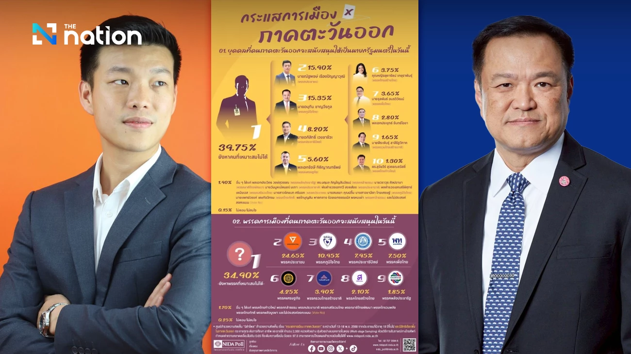 Uncertainty Reigns in Eastern Thailand Politics