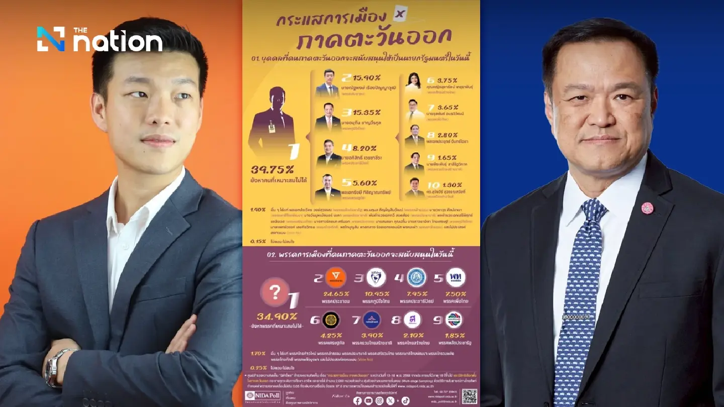 Uncertainty Reigns in Eastern Thailand Politics