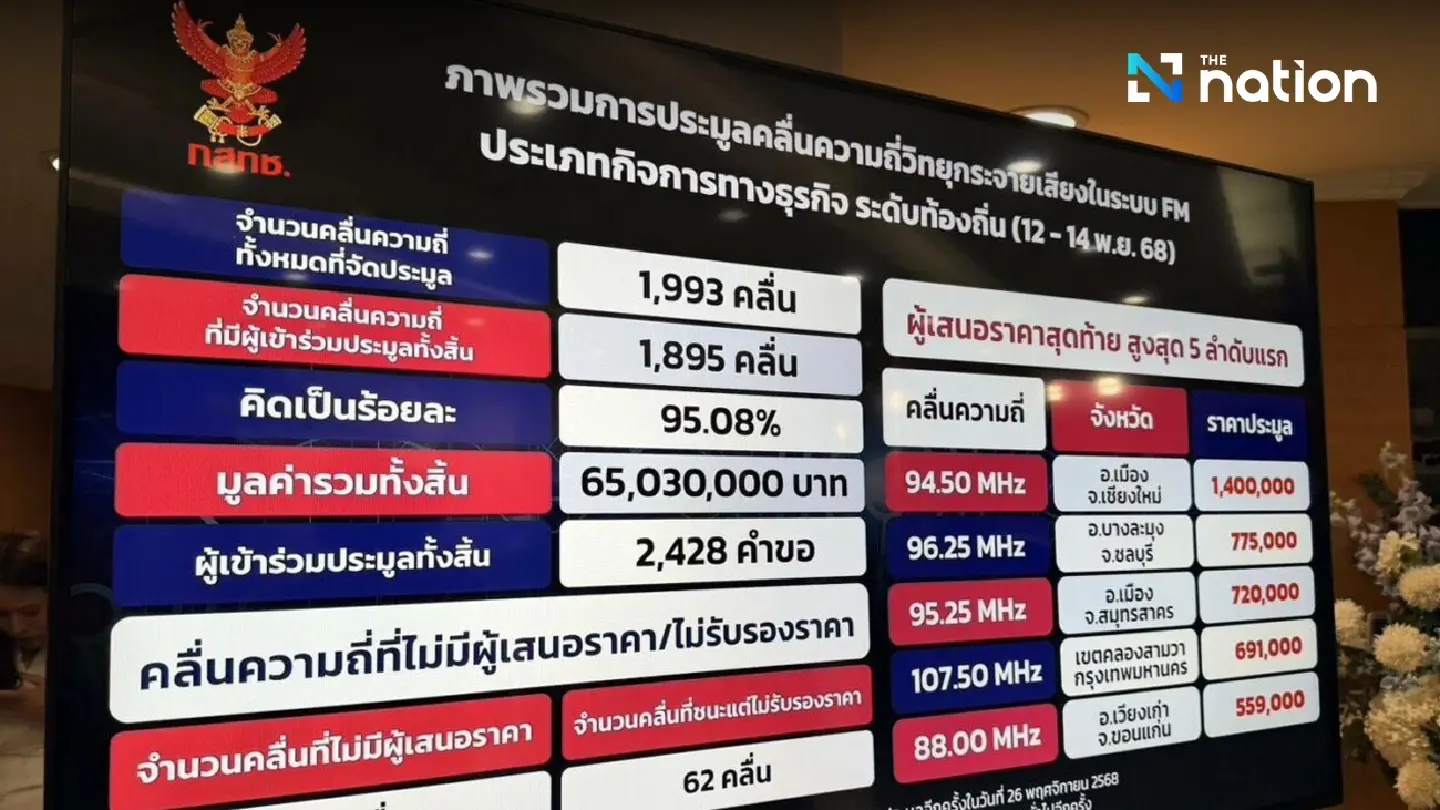 Radio frequency auction results announced; Chiang Mai bids highest at 1.4 million baht