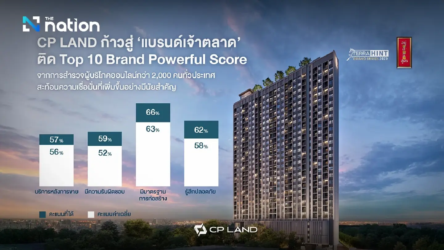 How CP LAND meets demand for safety, value and wellbeing living