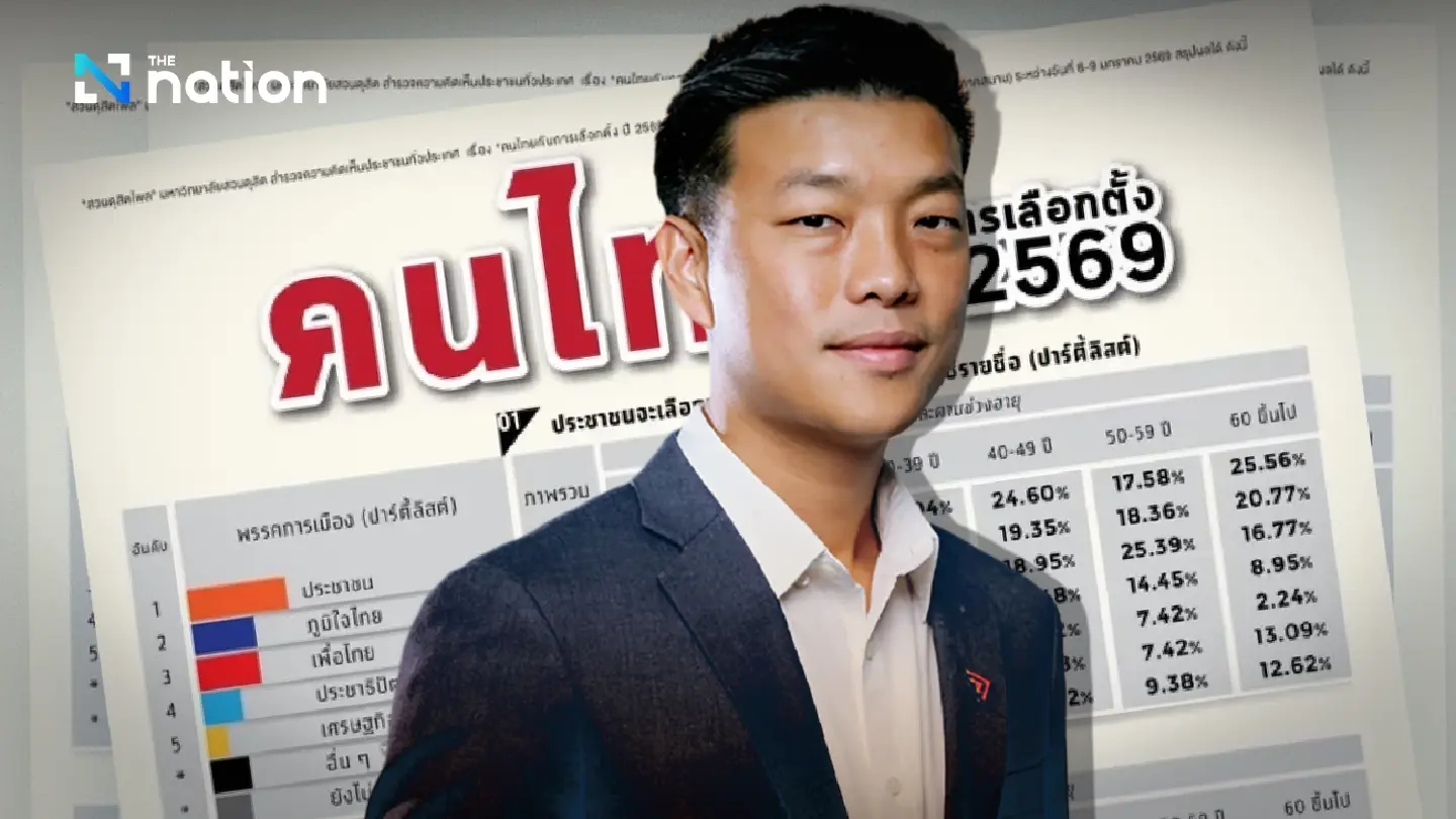 People’s Party leads Suan Dusit Poll popularity survey People’s Party leads Suan Dusit Poll popularity survey