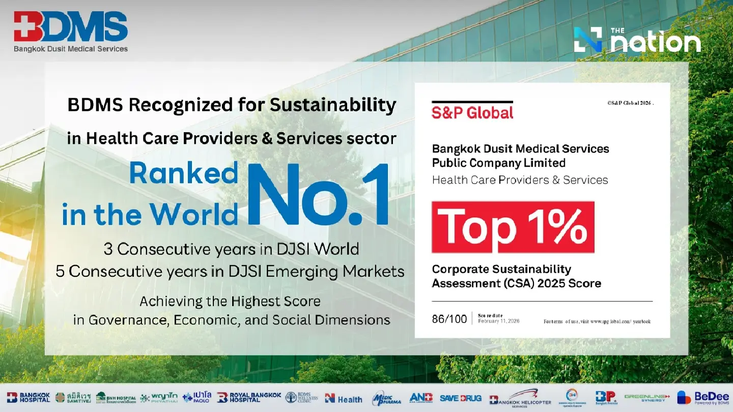BDMS Ranked Among the World’s Top 1% in the Dow Jones Sustainability Indices (DJSI) for Third Consecutive Year BDMS Ranked Among the World’s Top 1% in the Dow Jones Sustainability Indices (DJSI) for Third Consecutive Year