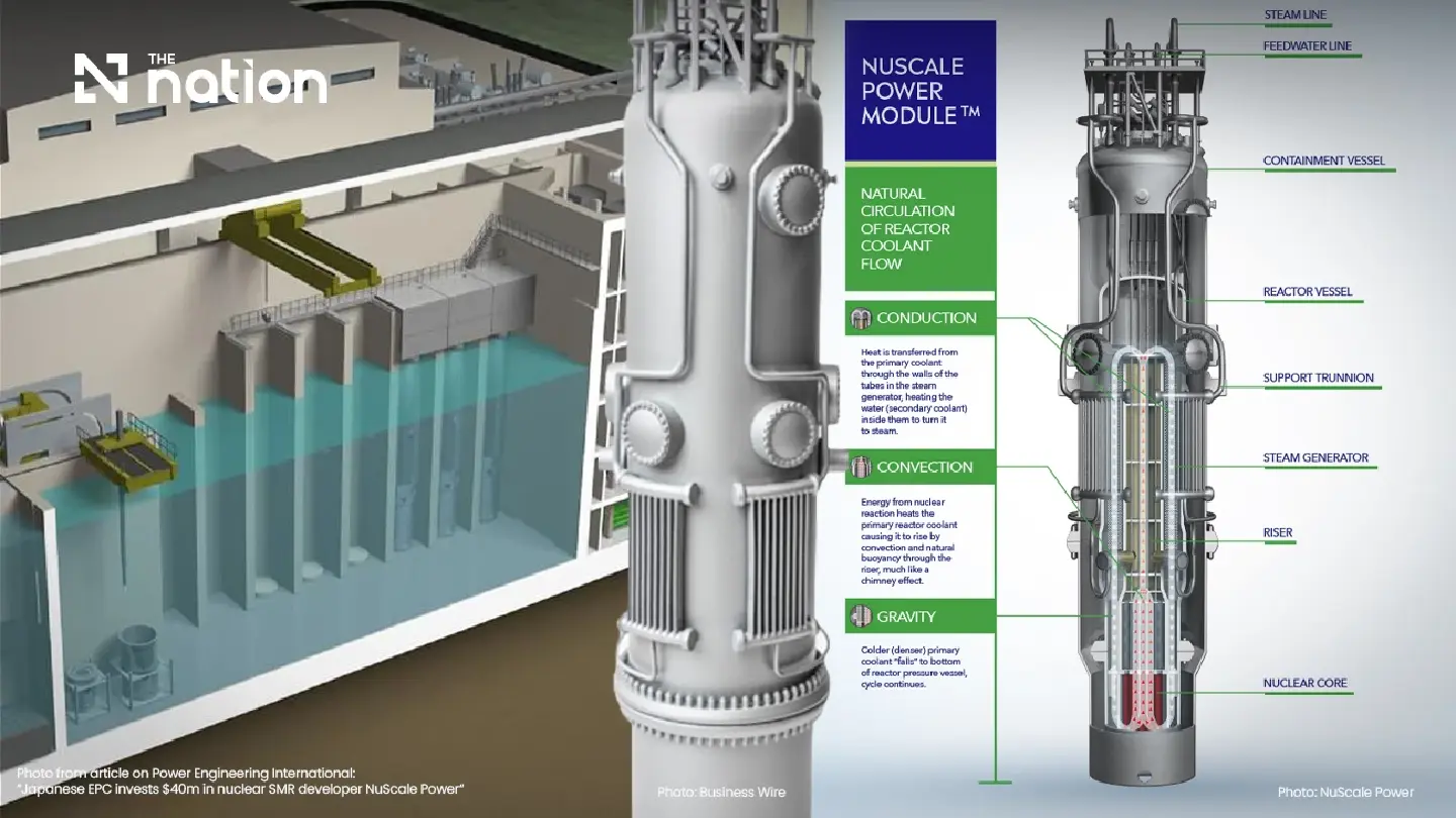 Small modular reactors shape Thailand’s clean-energy future Small modular reactors shape Thailand’s clean-energy future