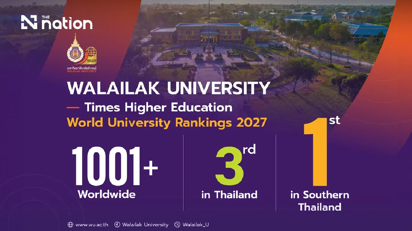 Walailak University Climbs to 1001+ in THE World University Rankings 2027, Joins Thailand’s Top 3 and Ranks No. 1 in the South